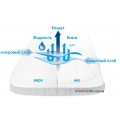Непромокаемая простыня - наматрасник на резинке BabyMatex 0023ИМ